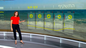 תחזית 11.09.23