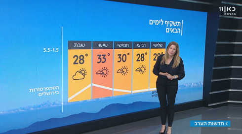 התחזית: התחממות עם סיכוי לגשם מקומי