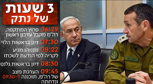 לוח הזמנים של ראש הממשלה נתניהו ב 7 באוקטובר (1)