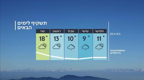 התחזית: גשמים וחשש לשיטפונות בדרום