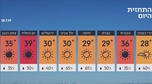 התחזית 17.07.19: השרב נשבר (1)