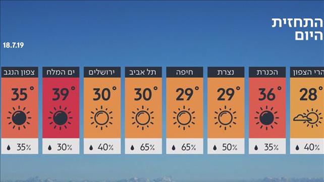 תחזית 17.07.19