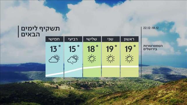 תחזית 17.12.22