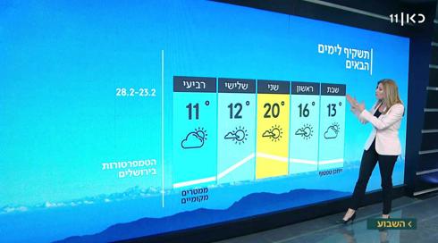 תחזית מזג האוויר: טפטוף וקר מהרגיל בעונה