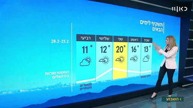 תחזית מזג האוויר 22.02.19