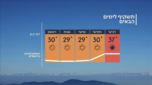 התחזית 16.07.19