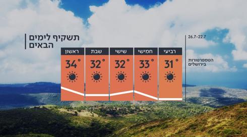 התחזית: ממשיך להיות חם מהרגיל