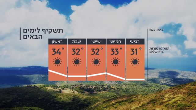 חדשות הערב | 03.08.20