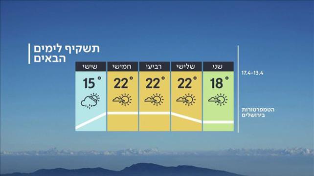 תחזית