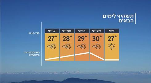 התחזית 06.10.19: ירידה קלה בטמפרטורות
