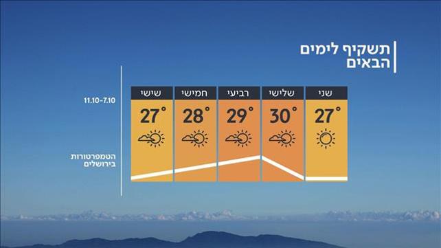 תחזית מזג האוויר 06.10.19