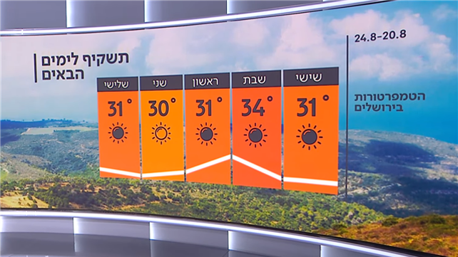 תשקיף, תחזית, 19.8.21