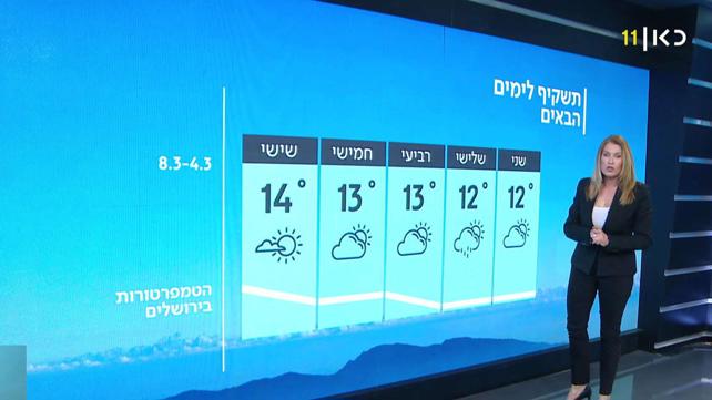התחזית: סגרירי עם גשם מדי פעם