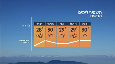 התחזית 16.08.19: ירידה קלה בטמפרטורות