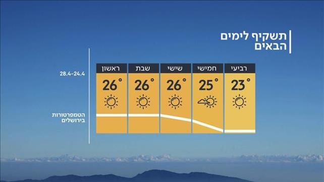 תחזית תיקון 23.04.19