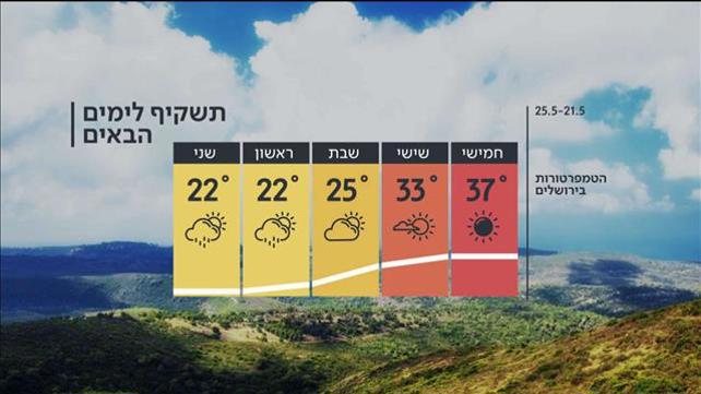 התחזית 20.05.20: