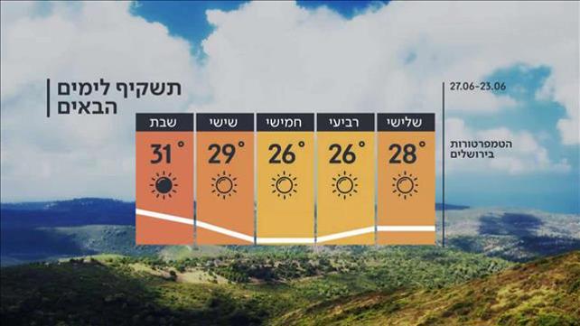 התחזית 22.06.20