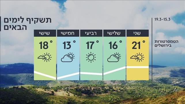 התחזית 14.03.21