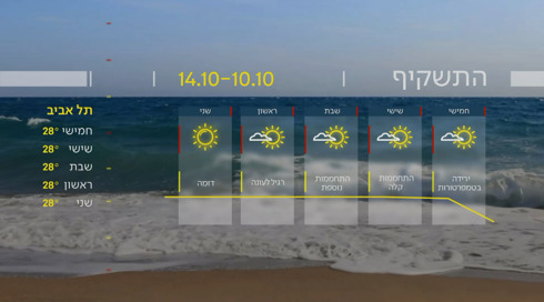 תחזית מזג האוויר 09.10.24: ירידה בטמרפטורות
