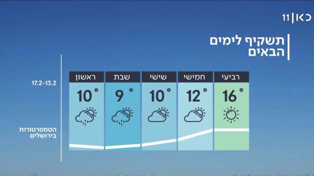 תחזית 2.12