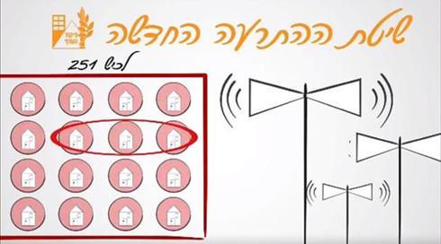 צה"ל יקיים לראשונה תרגיל ארצי במערך ההתרעה החדש