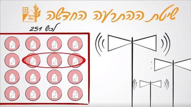 גרפיקה שיטת ההתרעה החדשה של פיקוד העורף, 22.09.19