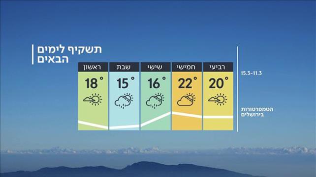התשקיף לימים הבאים, 10.03.2020