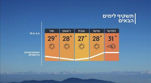 התחזית 05.06.19: ירידה קלה בטמפרטורות