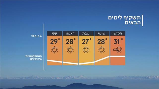 תחזית מזג האוויר 05.06.19