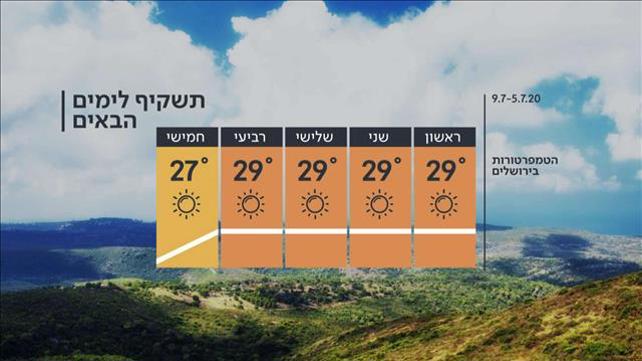 התחזית 04.07.20: עוד ירידה בטמפרטורות