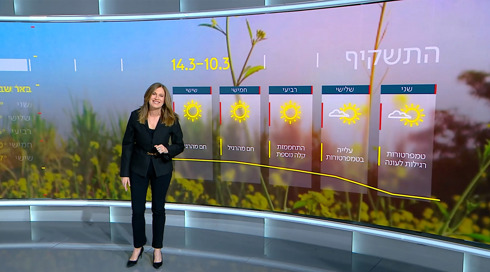 ללא שינוי ניכר בטמפרטורות | התחזית 09.03.25