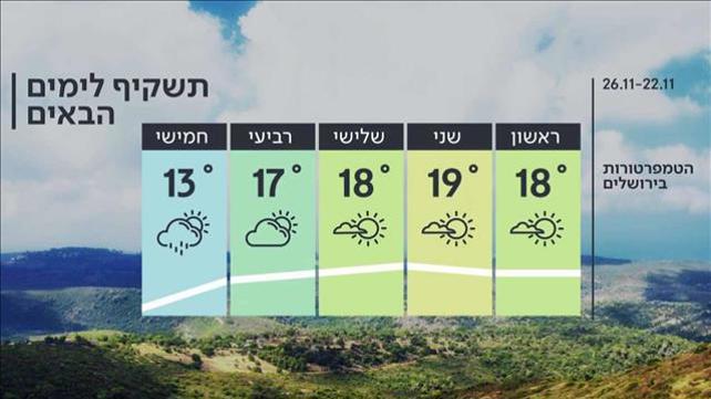 תחזית | 21.11.20