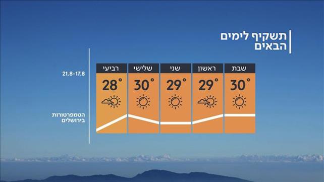 תחזית מזג האוויר