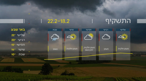 התחזית: התחממות קלה