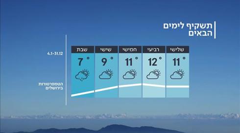 התחזית: ירידה בטמפרטורות וגשם מקומי בצפון