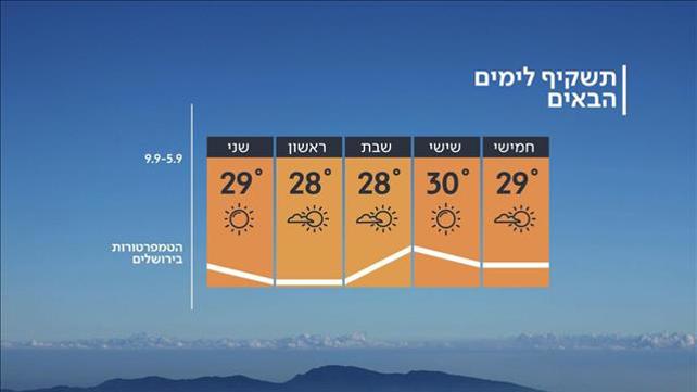 תחזית מזג האוויר, 04.09.19
