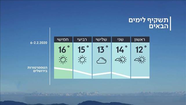 תחזית