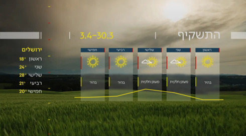 התחזית של שרון 29.03.25 |