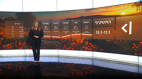 תחזית 10.01.2026
