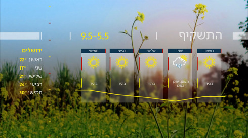 תחזית 4.5.24 | ירידה בטמפ' וגשמים מקומיים בצפון שיתפשטו למרכז