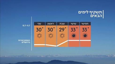 התחזית 10.07.19: עומס חום בינוני עד כבד בכל הארץ