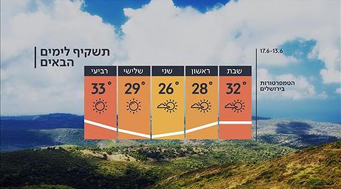 התחזית: האביב כאן - עלייה בטמפ' וסיכוי לגשם