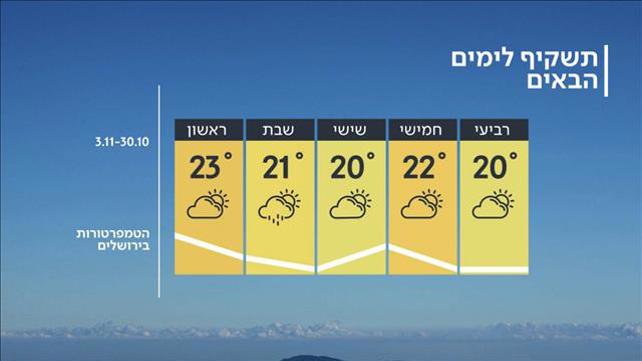 התחזית 29.10 1