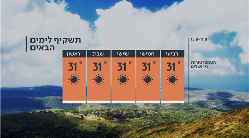 התחזית: עד ליום ראשון - ללא שינוי ניכר