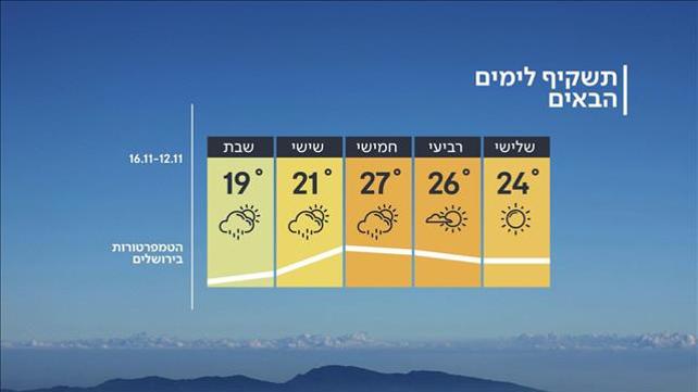תחזית מזג האוויר, 11.11.19