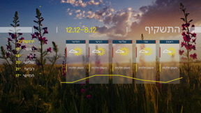 התחזית 07.12.24: מחר יתקרר מעט, בשני ללא שינוי