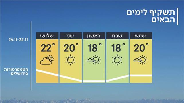 תחזית 21.11.19