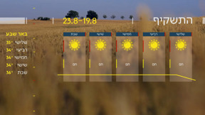 עלייה קלה במטמפרטורות: התחזית 18.08.25