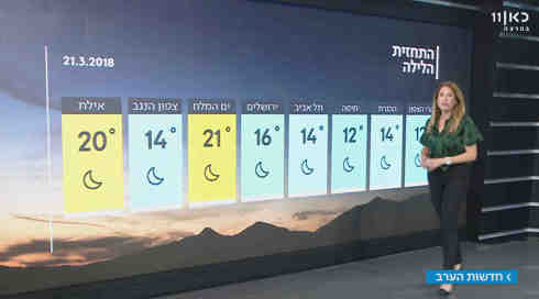 מתחמם: שרב צפוי ברוב אזורי הארץ