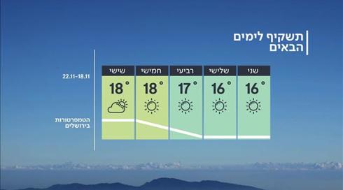 התחזית: ירידה בטמפרטורות (7)